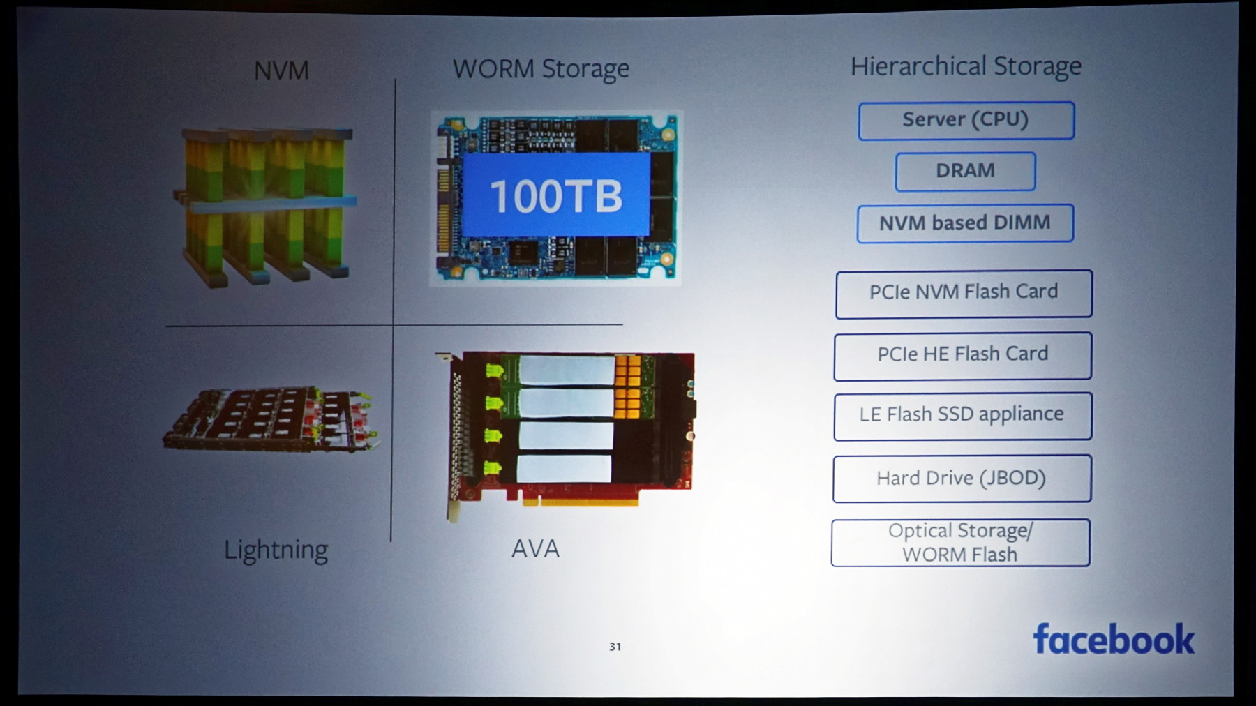 FMS 2016: Facebook Talks WORM QLC NAND Flash, Benchmarks XPoint