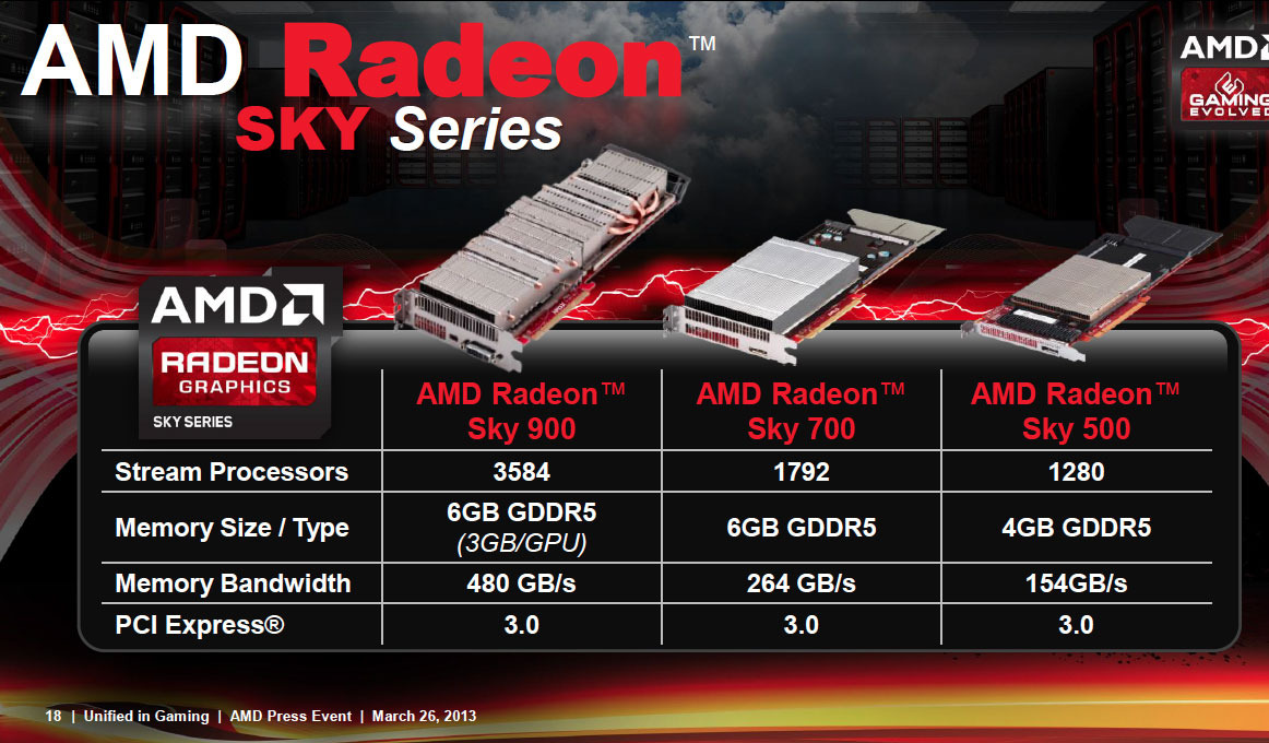 GDC 2013: AMD Reveals Radeon Sky Specifications