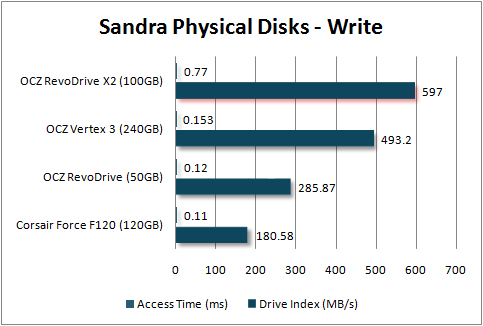 OCZ's new X2 100GB PCI-E SSD is so fast its REVOlting - Storage 2