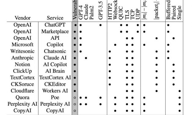 AI Assistants, Apart From Google Gemini, Are Spilling Your Secrets