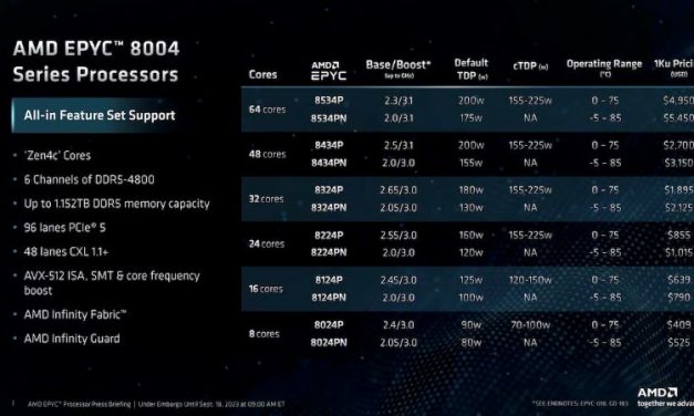 Chiplets In The Cloud, Siena Is AMD’s EPYC Edge Chip