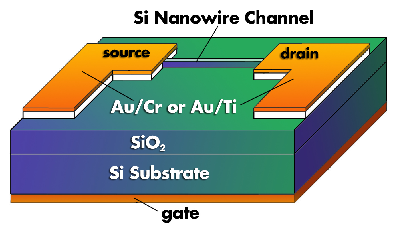 So much for Intel’s Tri-gate