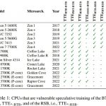 All AMD Zen Chips Are Vulnerable To The New Inception Attack, As Are Some Intel