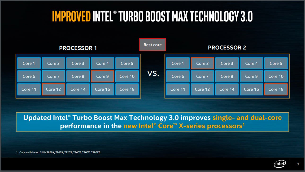 Upcoming Windows 10 19H2 Update Adds Optimizations for Intel Turbo Boost Max 3.0’s Favored Cores