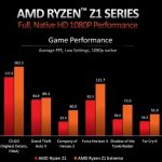 The Ryzen Z1 and Z1 Extreme, Powering The Next Gen Of Handheld Gaming Devices?