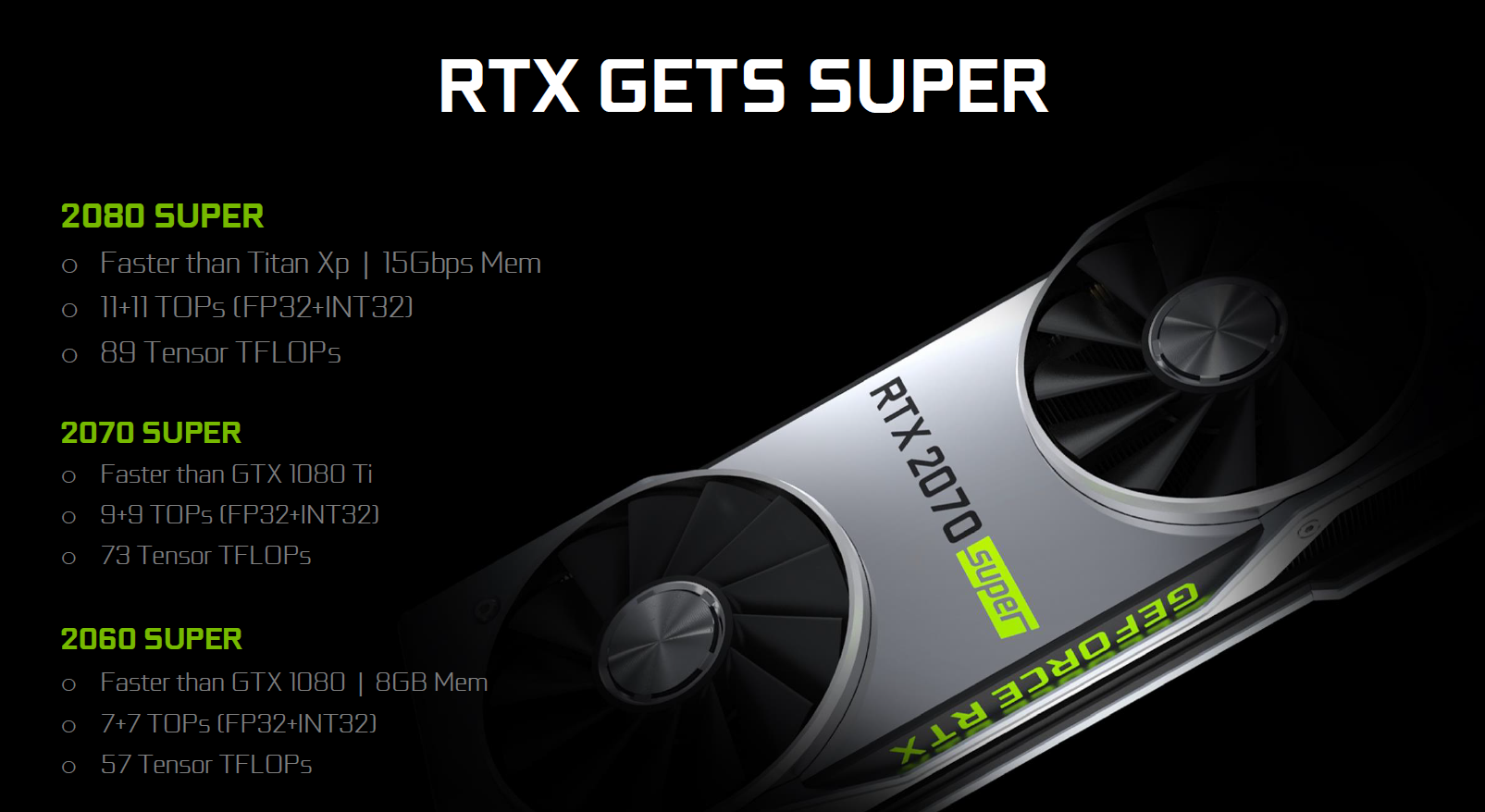 NVIDIA’s RTX 2080 Super; The Performance You Expect At A Nice New Price