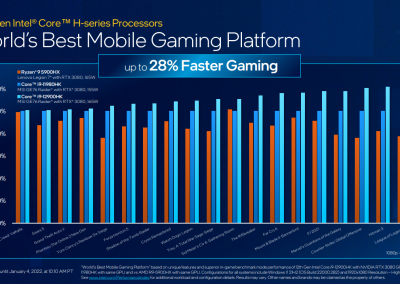 12th Gen Intel Core H-series Processors Perf Slide 2