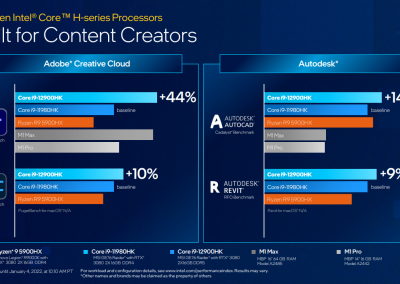 12th Gen Intel Core H-series Processors Perf Slide 3