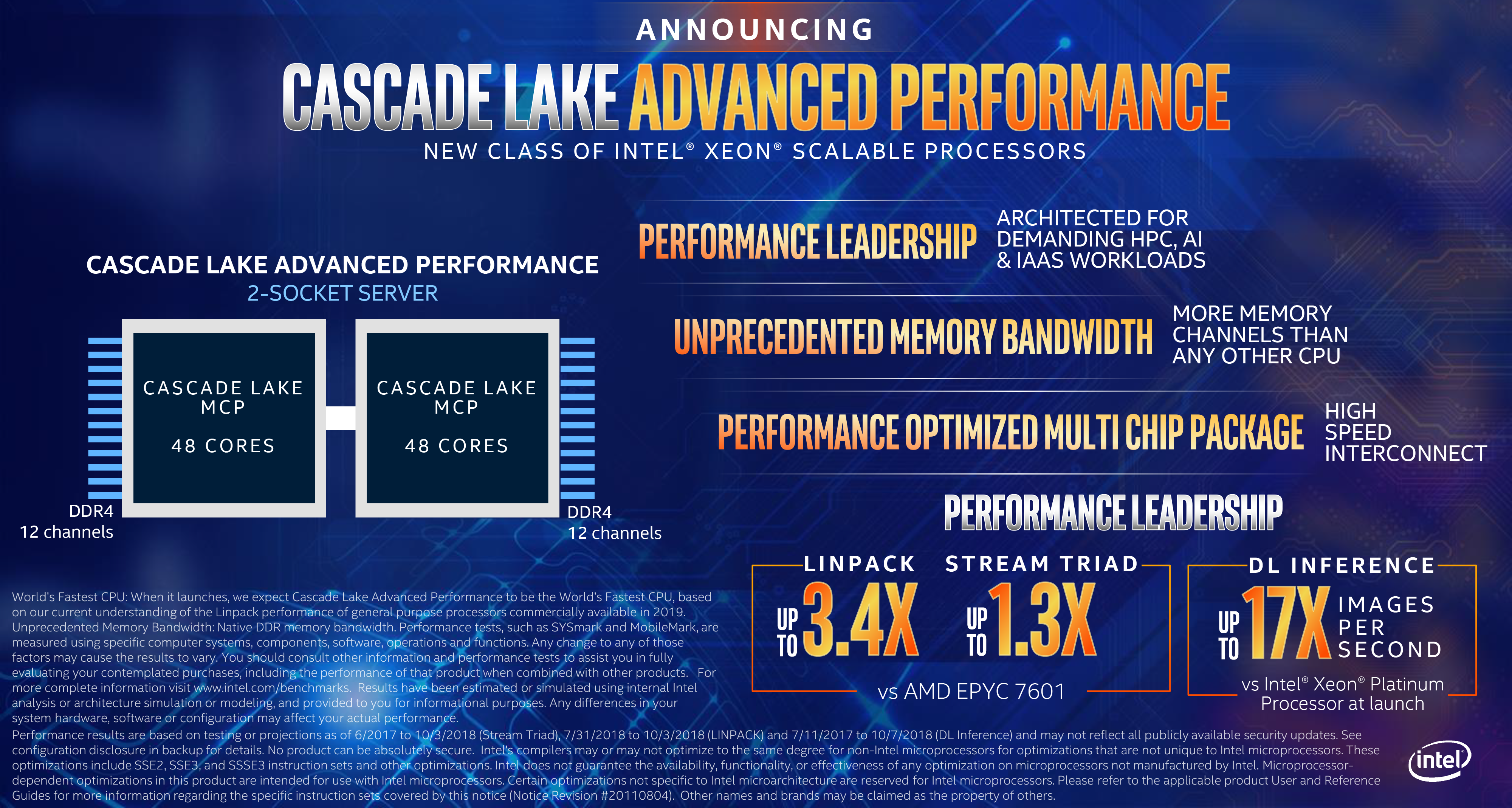 Intel unveils Xeon Cascade Lake Advanced Performance Platform