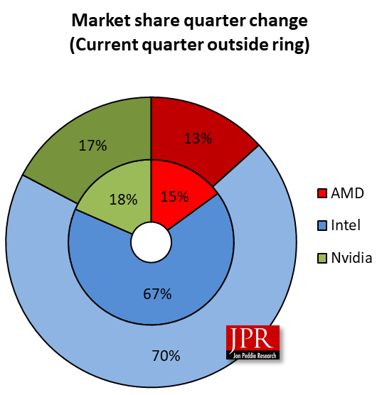 What is a GPU Market?