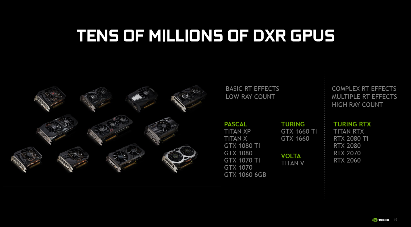 NVIDIA Releases Ray Tracing Driver for GeForce GTX Cards, New Ray-Tracing Demos