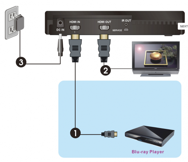 Can you really stream uncompressed 1080p wirelessly with the brite-View Air SyncHD