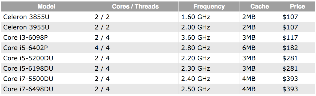 Intel Adds New Processors to Broadwell and Skylake Lineups