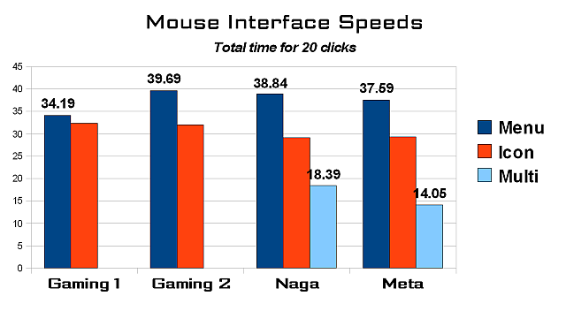 Can you benchmark a mouse quantitatively?