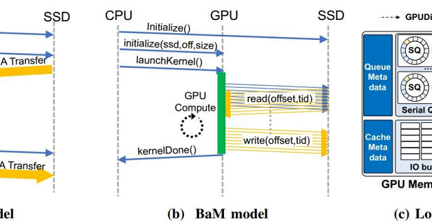 Big accelerator Memory, An NVIDIA And IBM Lead Project To Connect Your GPU To Your SSD