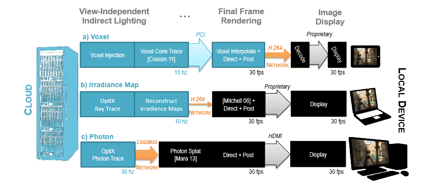 NVIDIA CloudLight: White Paper for Lighting in the Cloud