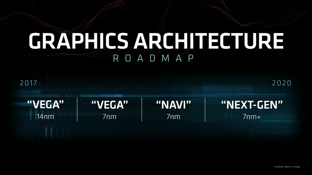 Report: AMD’s Upcoming Navi GPUs Launching in August