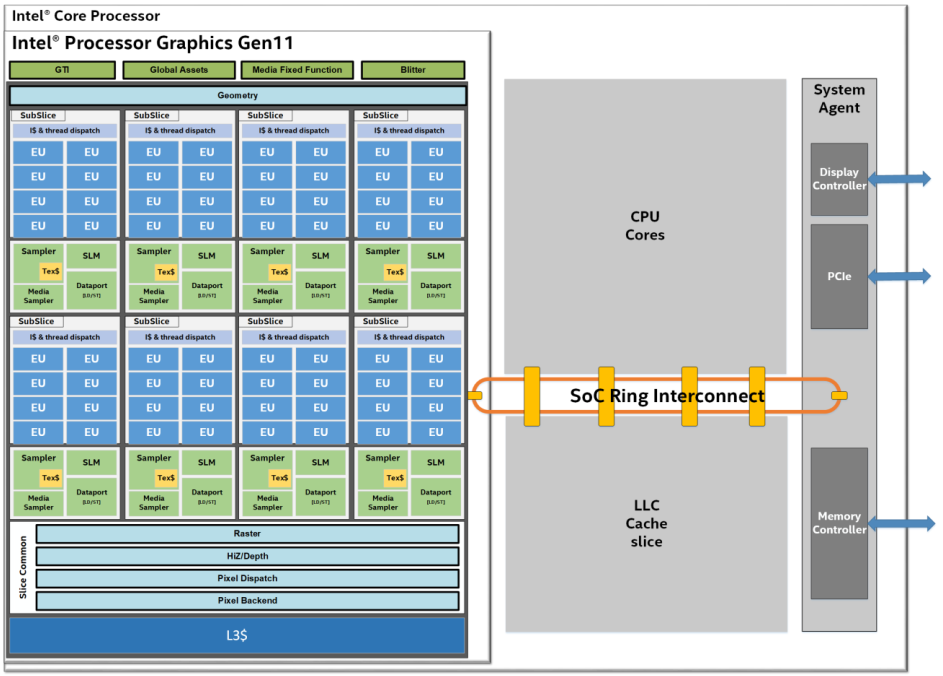 Intel Publishes Details of Upcoming Gen11 Graphics Architecture