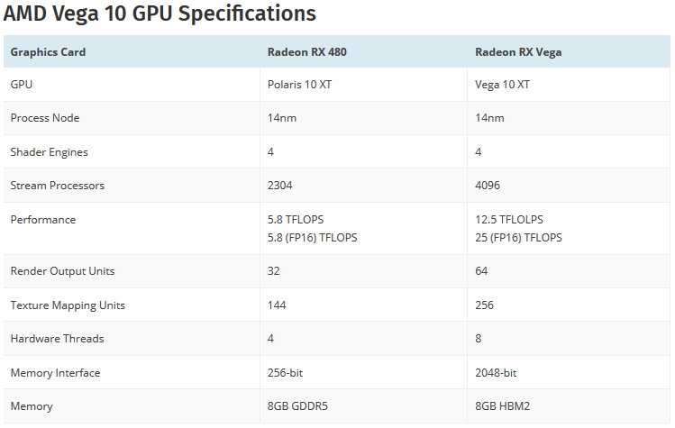 Vega’s specs grow less vague