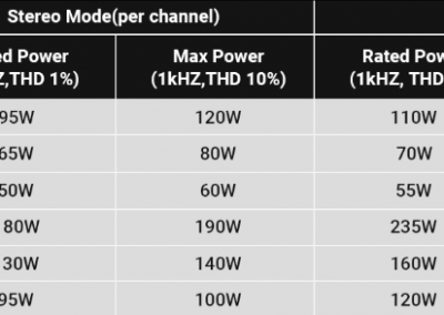 Specifications