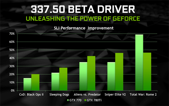 Some NVIDIA R337.50 Driver Controversy